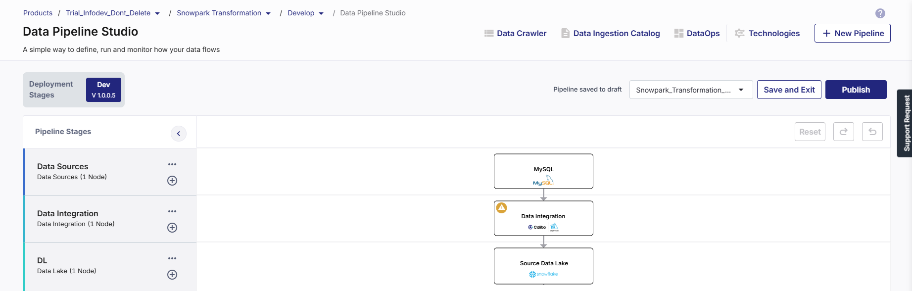 Data ingestion using Snowpark